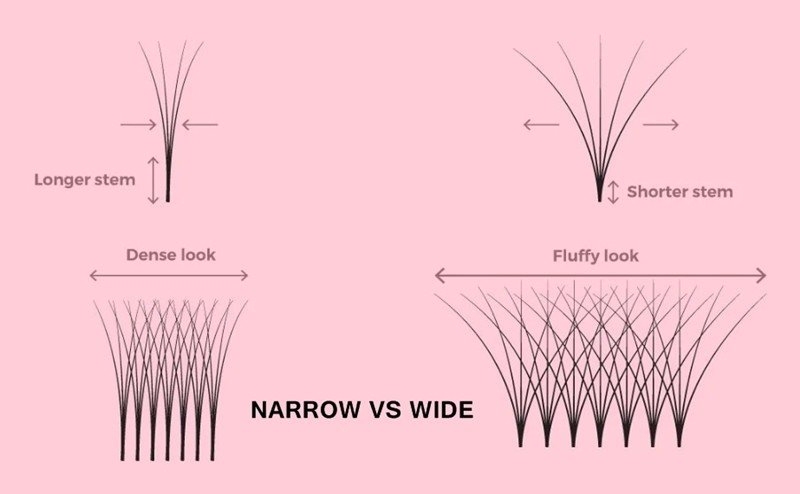 Difference Wide And Narrow Fan Lash Extensions