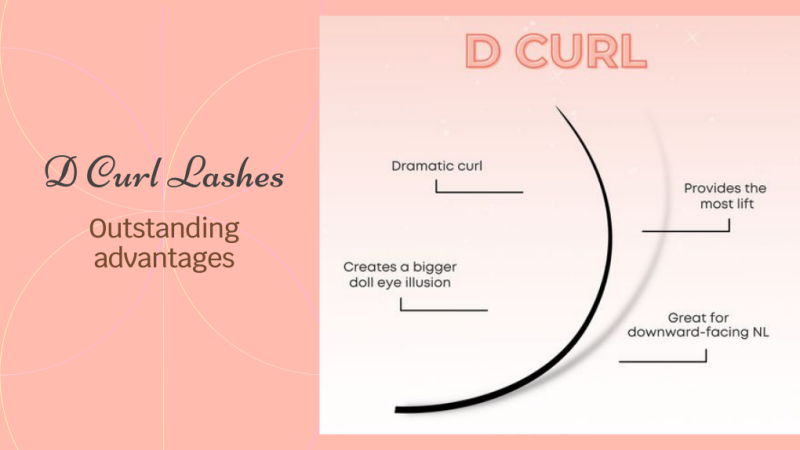 Characteristics Of D Curl Lashes