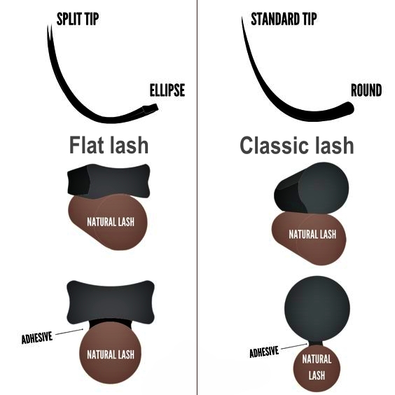 Classic Lash Extensions Or Flat Lash Extensions
