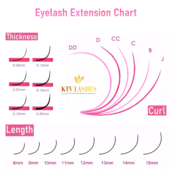 Eyelash Extension Chart