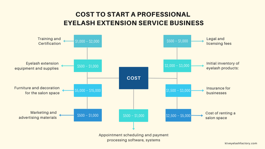 Cost To Start A Professional Eyelash Extension Business