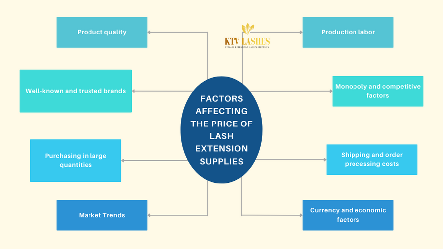 Factors Affecting The Price Of Lash Extension Supplies (4)