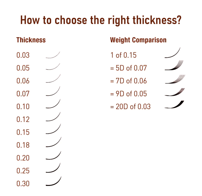 How To Choose The Right Thickness