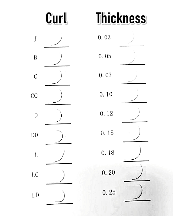 Notes When Using The Lash Curl Chart