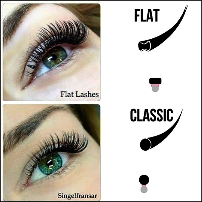 Difference Between Flat Vs Classic Lashes
