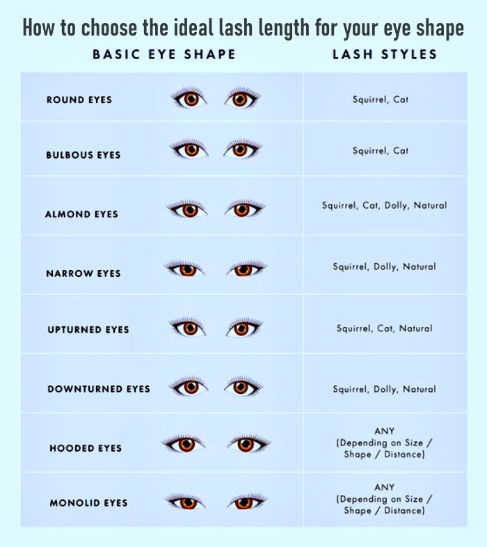 How To Choose The Ideal Lash Length For Your Eye Shape