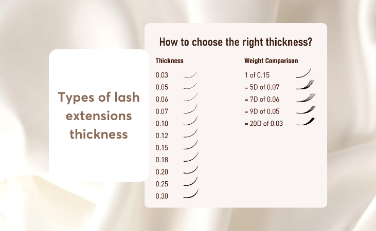 Types Of Lash Extensions Thickness